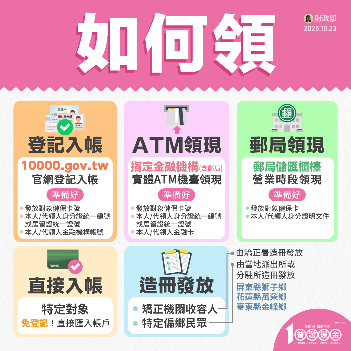 9歲小孩都能懂的：普發一萬元是什麼？